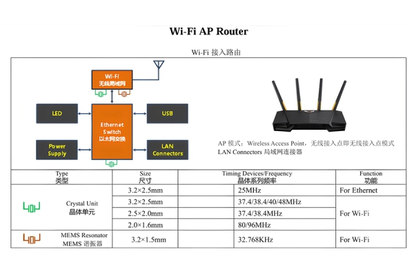 NETCOM
