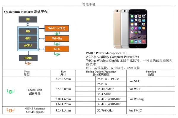mobile phone